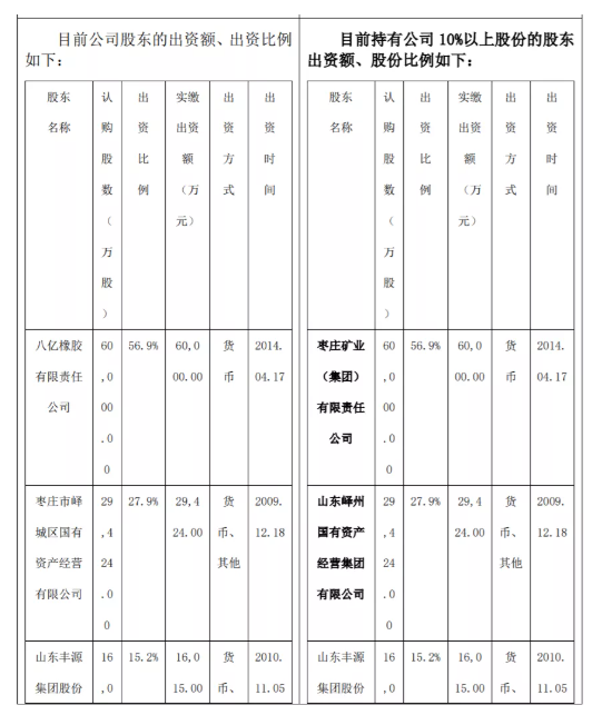 股權(quán)變更后正式控股這家輪胎工廠！