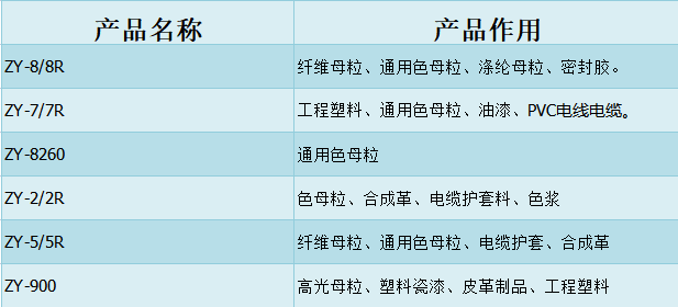 色素炭黑廠家曲靖眾一如何？