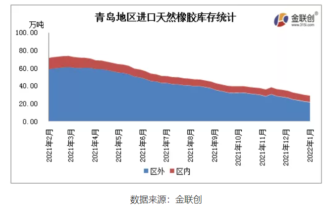 下游輪胎企業(yè)庫(kù)存累增，整體訂單情況一般，節(jié)前備貨積極性有限