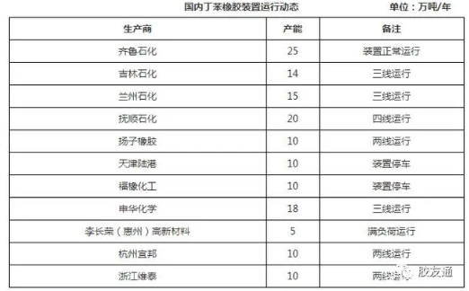 節(jié)前節(jié)后丁苯橡膠市場(chǎng)都在調(diào)整 什么時(shí)候有變化？