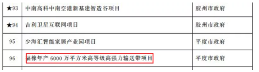 青島福橡6億元輸送帶項(xiàng)目公示