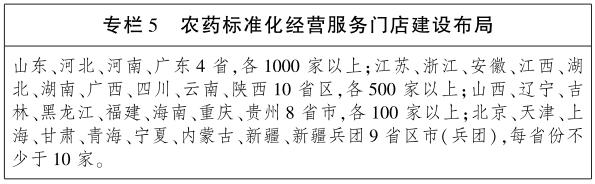 推進(jìn)農(nóng)藥門店專業(yè)化經(jīng)營 推進(jìn)農(nóng)藥門店專業(yè)化經(jīng)營