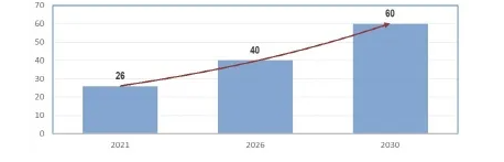 LG化學(xué)計(jì)劃2030年實(shí)現(xiàn)收入60萬億韓元 LG化學(xué)計(jì)劃2030年實(shí)現(xiàn)收入60萬億韓元