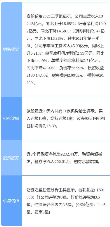 賽輪輪胎最新公告:擬在柬埔寨投資建設(shè)年產(chǎn)165萬(wàn)條全鋼子午線輪胎項(xiàng)目 賽輪輪胎最新公告:擬在柬埔寨投資建設(shè)年產(chǎn)165萬(wàn)條全鋼子午線輪胎項(xiàng)目