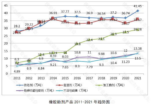 　2021年國外疫情管控放松，市場經(jīng)濟(jì)逐步恢復(fù)