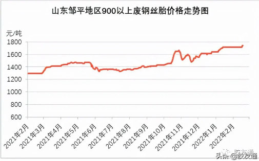 廢舊鋼絲胎年后復(fù)工通知來(lái)了 誰(shuí)在拖后腿？