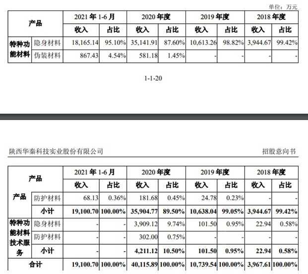 軍工涂料第一股現(xiàn)身！2月24日新股申購(gòu)