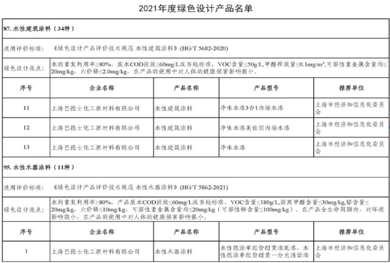 　綠色環(huán)保，巴德士在行動