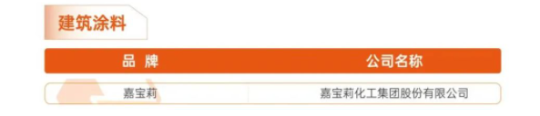 嘉寶莉榮登建筑涂料類供應(yīng)鏈榜單 嘉寶莉榮登建筑涂料類供應(yīng)鏈榜單