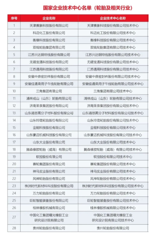 11家輪胎技術(shù)中心，獲國(guó)家級(jí)認(rèn)證