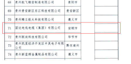固達(dá)電纜集團(tuán)榮獲“專精特新”認(rèn)定
