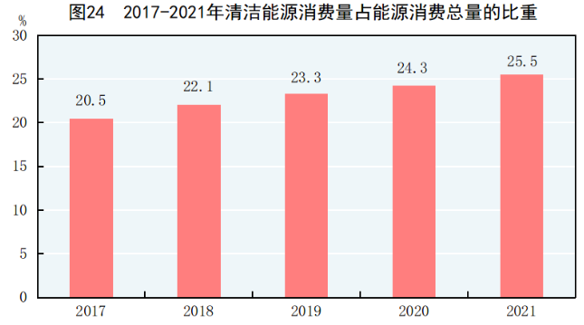2021年全國原煤產(chǎn)量41.3億噸 煤炭消費(fèi)量增長4.6% 2021年全國原煤產(chǎn)量41.3億噸 煤炭消費(fèi)量增長4.6%