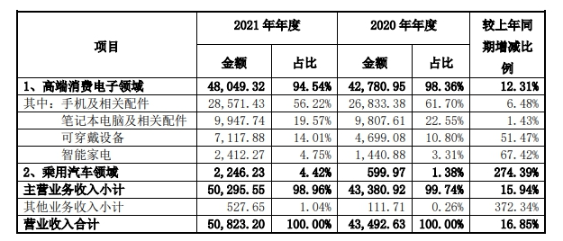 專注細分領域，拓寬客戶群體