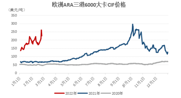 俄烏沖突加劇，國(guó)際煤價(jià)飆升