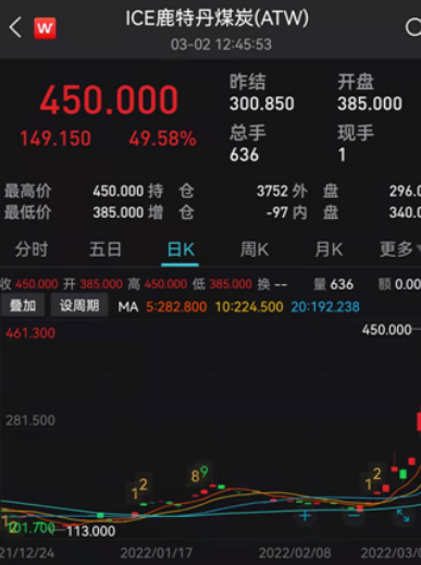 國際煤炭期貨價格更是大幅飆升 國際煤炭期貨價格更是大幅飆升