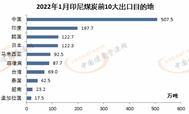 印尼煤炭出口國(guó) 印尼煤炭出口國(guó)