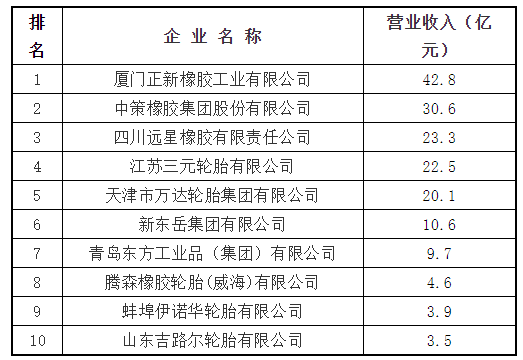 2、主導(dǎo)產(chǎn)品：力車胎