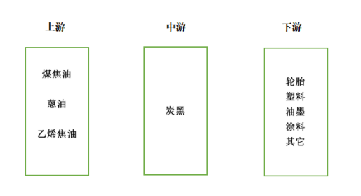 色素炭黑品種怎么分類？