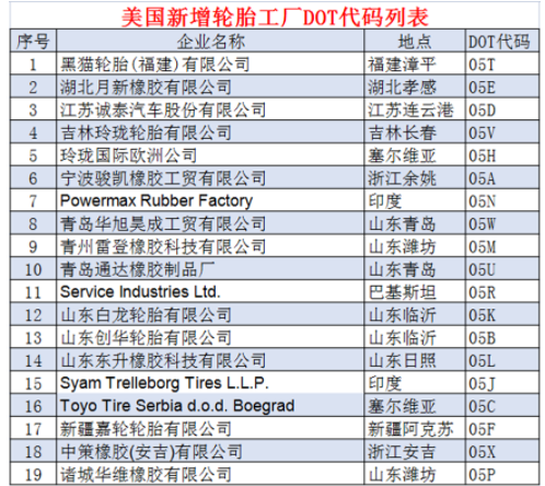 4.19個輪胎工廠，拿到美國“身份證”