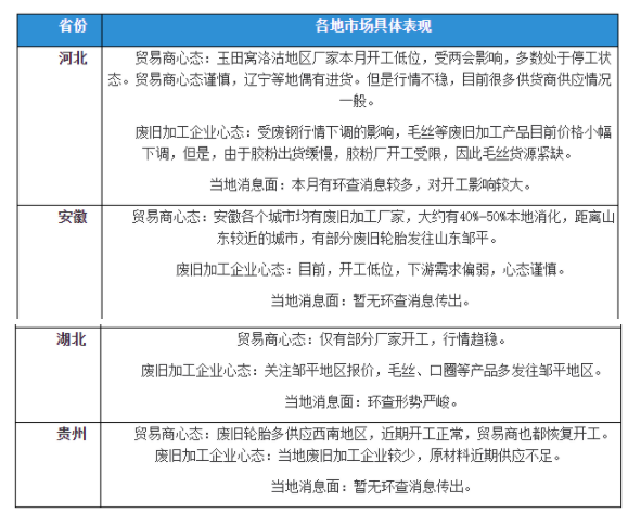 廢舊輪胎：疫情、環(huán)查，加工市場再現(xiàn)僵持