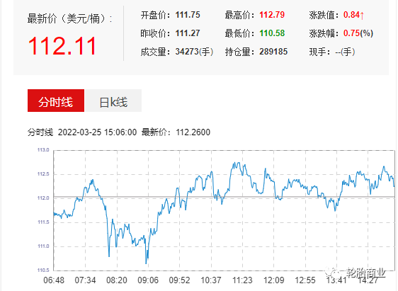 原油價(jià)格一路走高