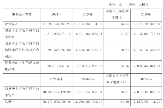 賽輪輪胎發(fā)布2021年年度報告 賽輪輪胎發(fā)布2021年年度報告
