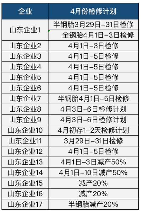 01、17家山東輪胎清明大放假