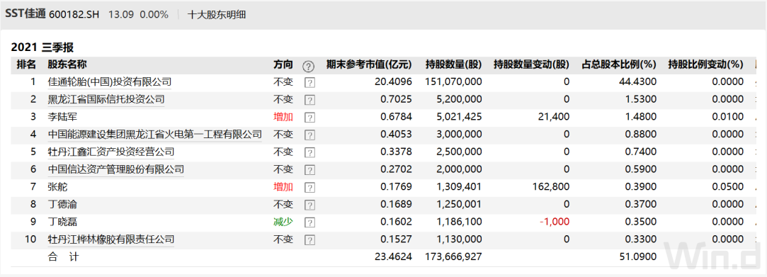股改釘子戶，看不到希望