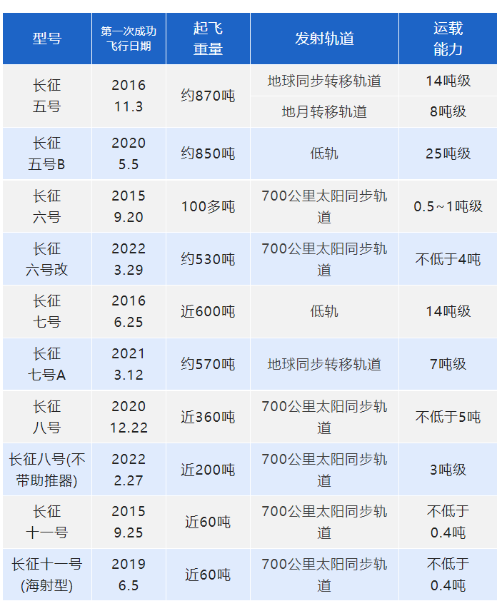 再立新功 燈塔涂料助力長(zhǎng)征六號(hào)改運(yùn)載火箭圓滿首飛 再立新功 燈塔涂料助力長(zhǎng)征六號(hào)改運(yùn)載火箭圓滿首飛