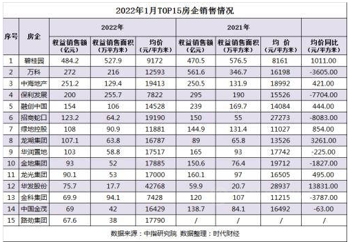 房地產(chǎn)500強(qiáng)首選供應(yīng)商，還香嗎？