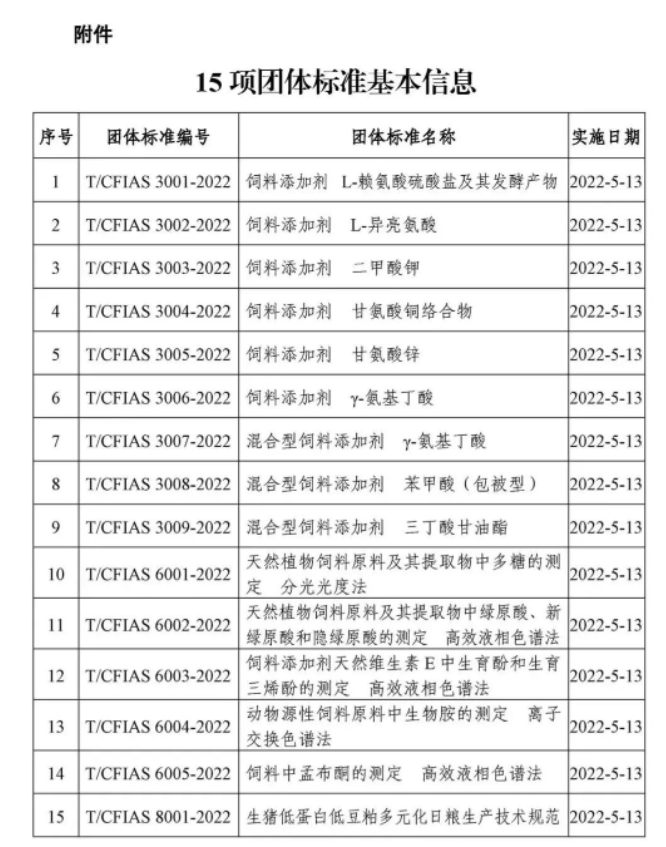 首批中國飼料工業(yè)協(xié)會(huì)團(tuán)體標(biāo)準(zhǔn)正式發(fā)布！