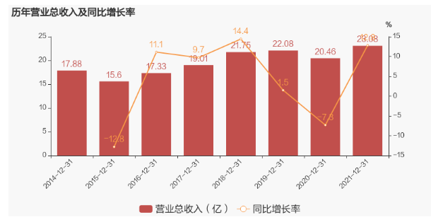 彤程新材目前營(yíng)業(yè)收入主要來源于向輪胎制造企業(yè)銷售橡膠助劑的系列產(chǎn)品