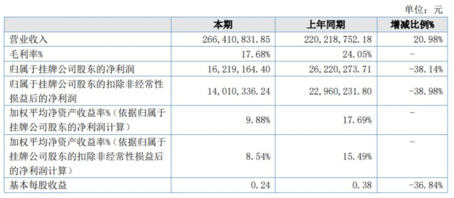 菱湖漆2021年營收2.66億元，同比增長21%