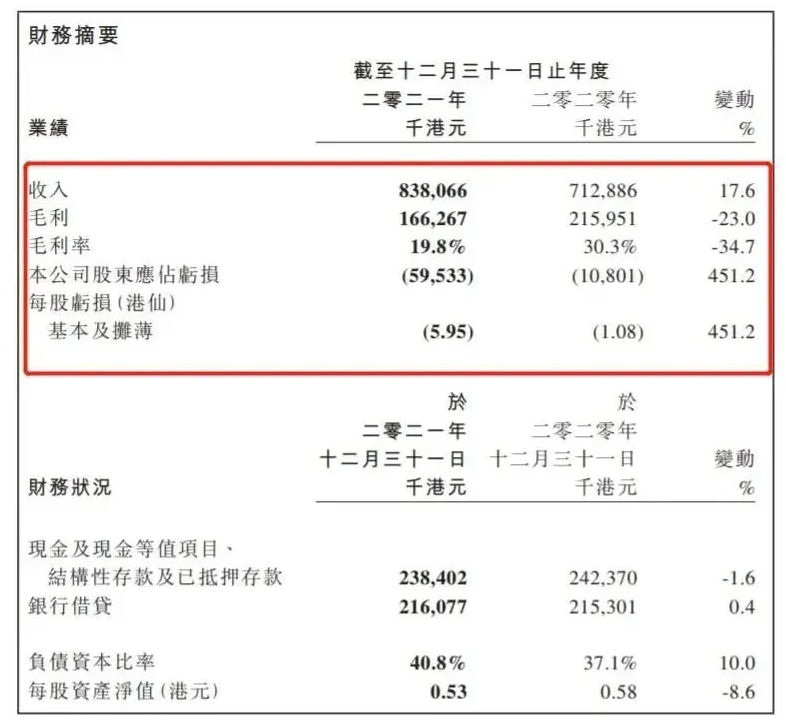 中漆集團(tuán)凈利潤虧損，水性漆與工業(yè)漆領(lǐng)域卻在增長！