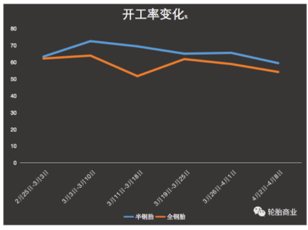 出口量價齊升，漲價效應(yīng)逐步顯現(xiàn)