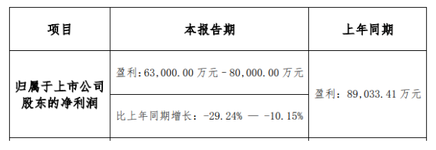 上圖截自科順股份2021年業(yè)績預(yù)報(bào) 上圖截自科順股份2021年業(yè)績預(yù)報(bào)