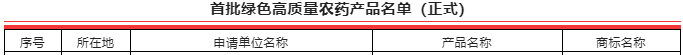 首批綠色高質量農(nóng)藥產(chǎn)品名單正式公布