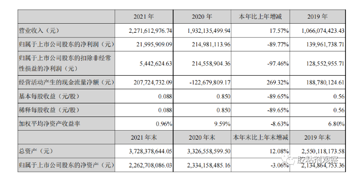 康達(dá)新材業(yè)績情況