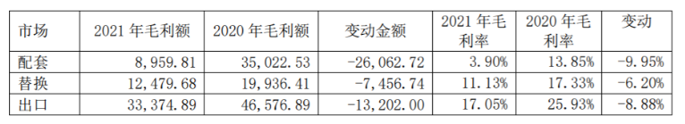 　從2021年輪胎行業(yè)就開始不斷漲價(jià)，并且價(jià)格波動(dòng)都比較厲害
