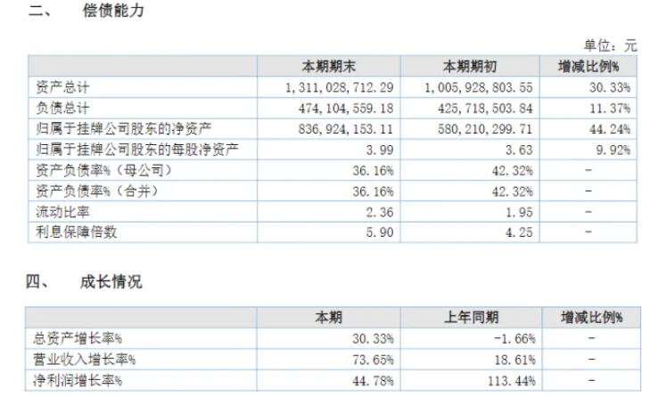 業(yè)績大增73%！粉末涂料龍頭美佳新材營收突破15億！