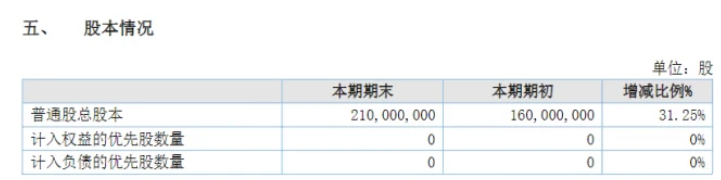 業(yè)績大增73%！粉末涂料龍頭美佳新材營收突破15億！