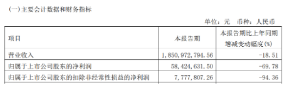 　2021年大部分輪胎工廠都處于營業(yè)收入處于增長，凈利潤處于下滑的狀態(tài)