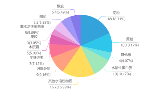驚了！這些東西竟然也能造輪胎