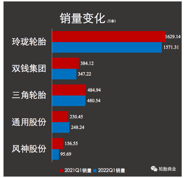 雖然5月開始，多地基建項目陸續(xù)恢復(fù)活躍