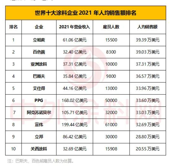 平均一人一年銷售39萬美元!立帕麥成為最牛團(tuán)隊 平均一人一年銷售39萬美元!立帕麥成為最牛團(tuán)隊