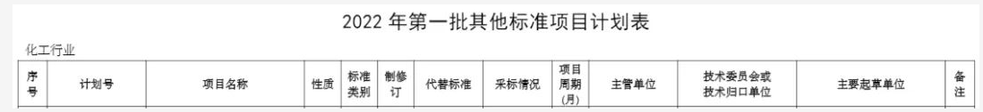 工信部發(fā)文，將制定這些行標