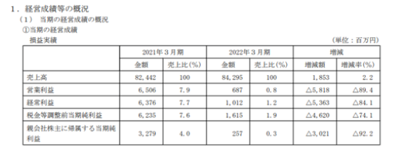凈利暴跌92%！船舶涂料巨頭怎么了？