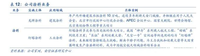 研報(bào)：從建筑涂料到工業(yè)涂料，北新涂料取得實(shí)質(zhì)性進(jìn)展