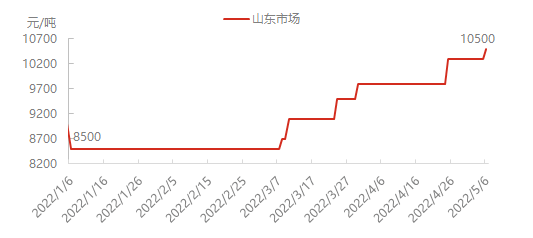 全球知名炭黑制造商漲價(jià)，輪胎通脹來(lái)勢(shì)洶洶！