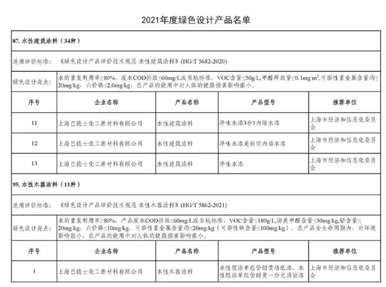 增收不增利之下，涂料企業(yè)如何成為“逆行者”？巴德士這樣做！